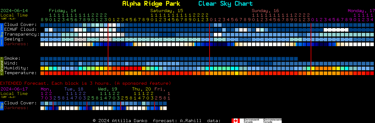 Current forecast for Alpha Ridge Park Clear Sky Chart
