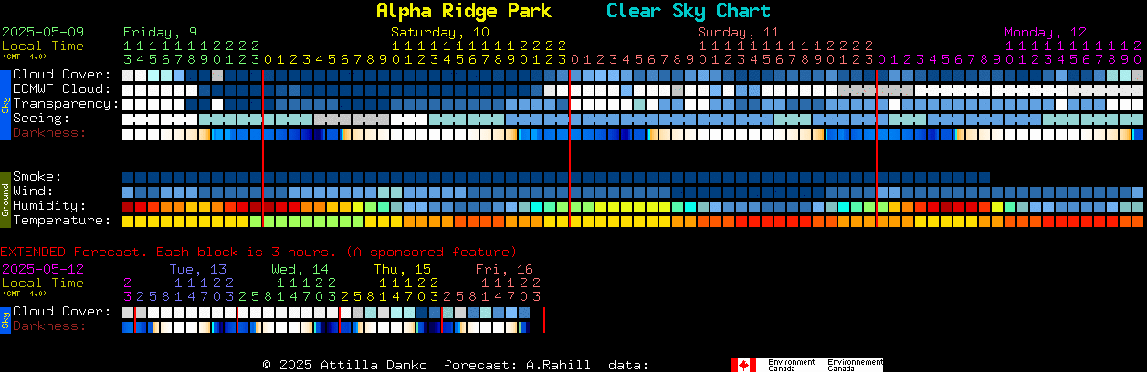 Current forecast for Alpha Ridge Park Clear Sky Chart