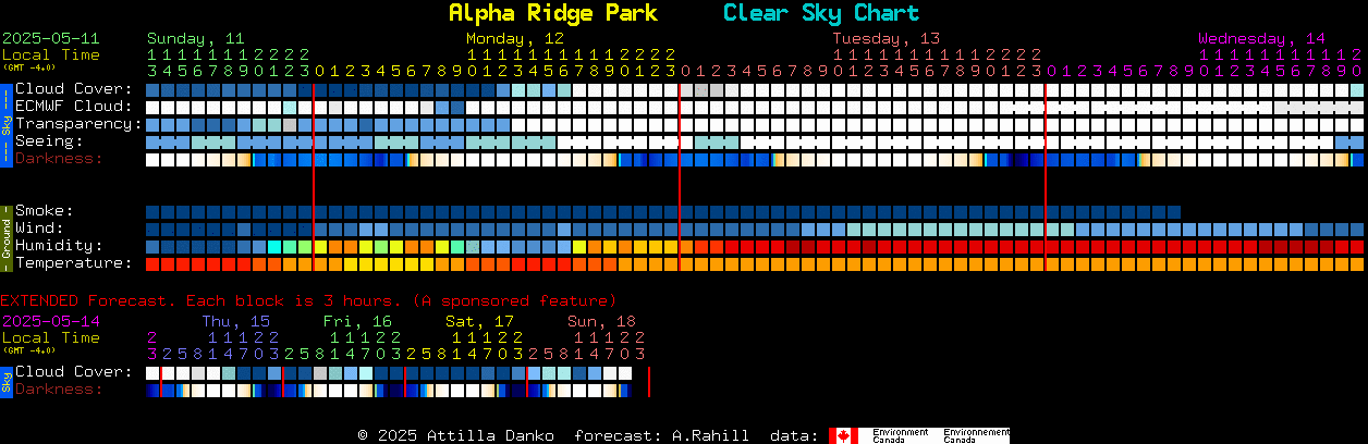 Current forecast for Alpha Ridge Park Clear Sky Chart