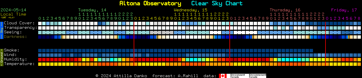 Current forecast for Altona Observatory Clear Sky Chart