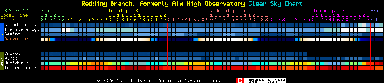 Current forecast for Redding Branch, formerly Aim High Observatory Clear Sky Chart