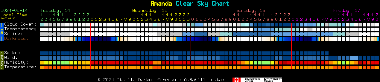 Current forecast for Amanda Clear Sky Chart