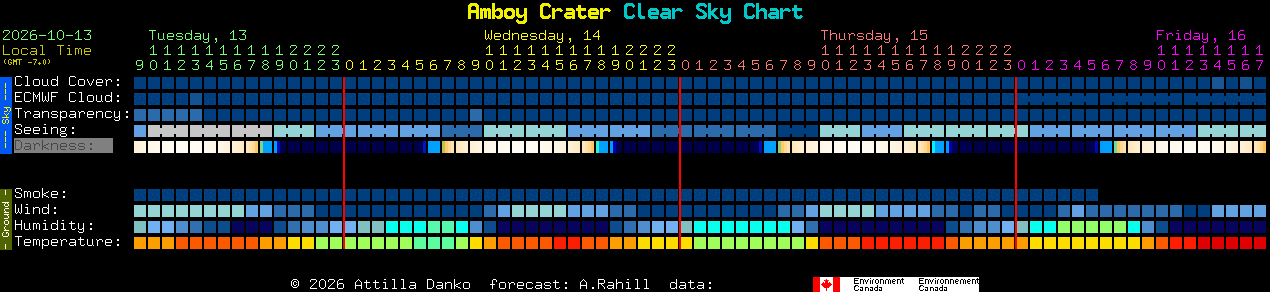 Current forecast for Amboy Crater Clear Sky Chart