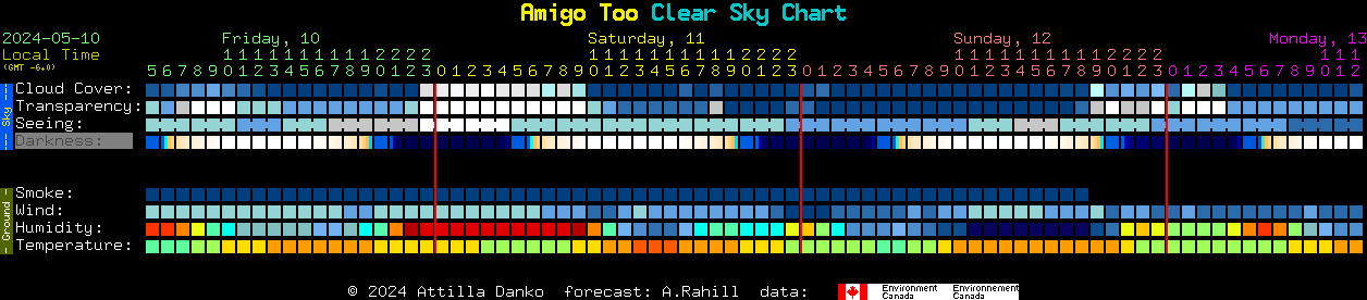 Current forecast for Amigo Too Clear Sky Chart