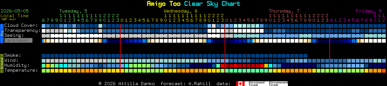 Current forecast for Amigo Too Clear Sky Chart