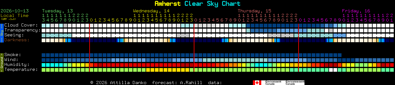 Current forecast for Amherst Clear Sky Chart