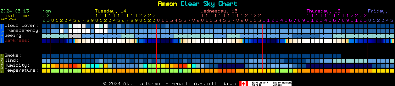 Current forecast for Ammon Clear Sky Chart