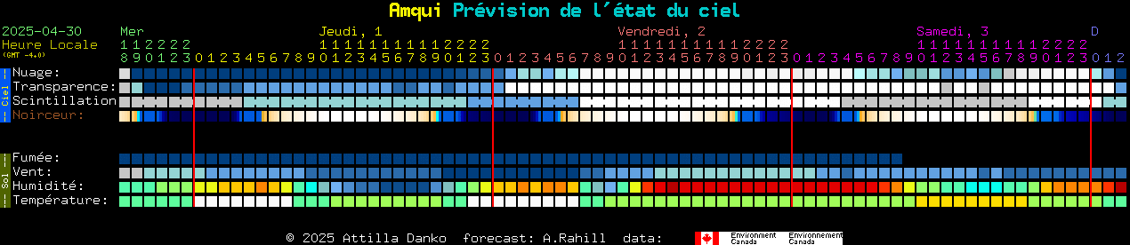 Current forecast for Amqui Clear Sky Chart