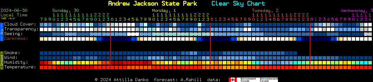 Current forecast for Andrew Jackson State Park Clear Sky Chart