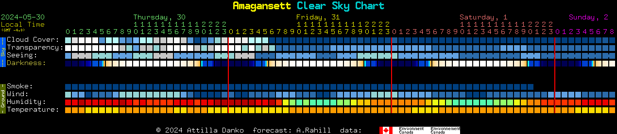 Current forecast for Amagansett Clear Sky Chart
