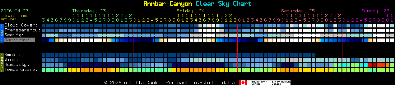 Current forecast for Annbar Canyon Clear Sky Chart