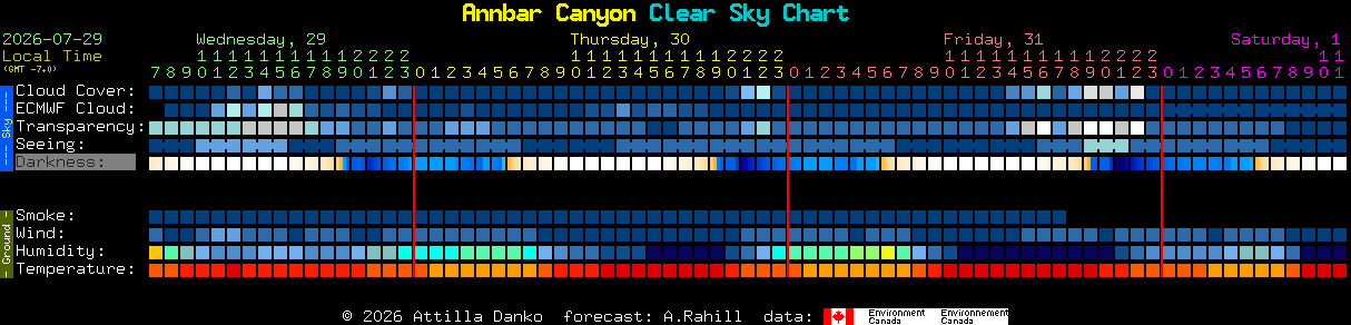 Current forecast for Annbar Canyon Clear Sky Chart