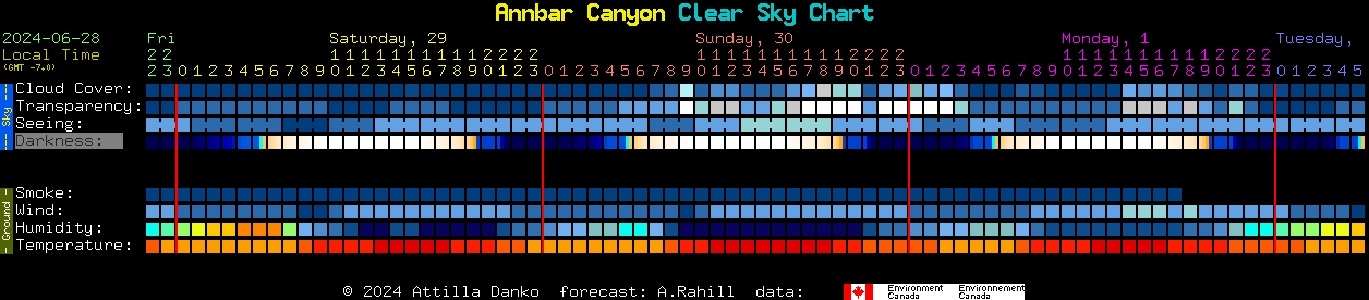 Current forecast for Annbar Canyon Clear Sky Chart