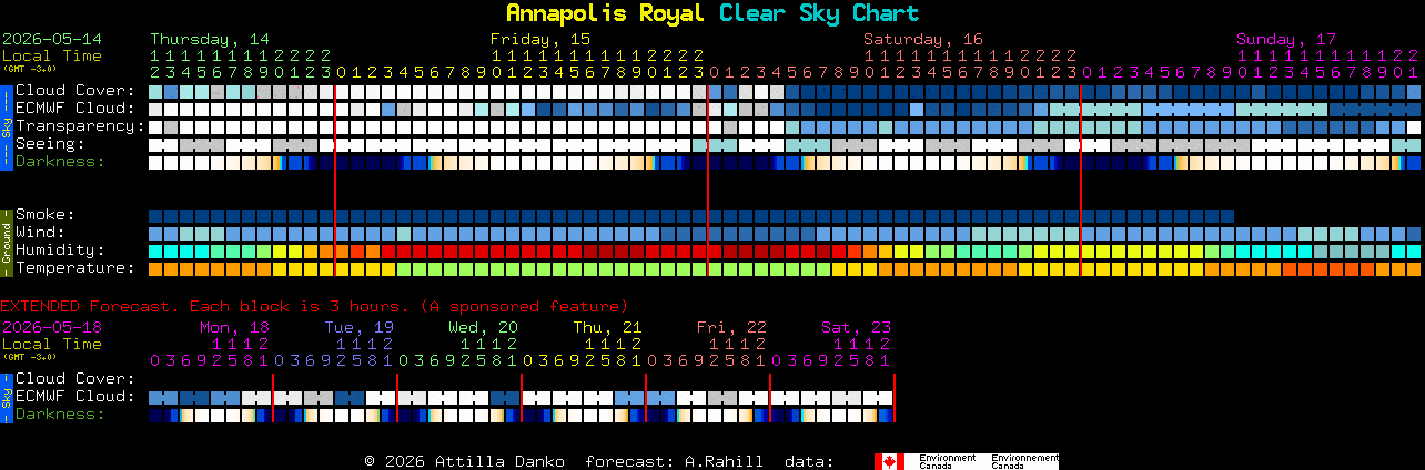 Current forecast for Annapolis Royal Clear Sky Chart
