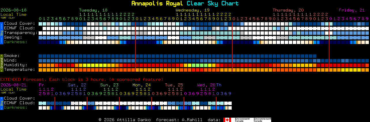 Current forecast for Annapolis Royal Clear Sky Chart