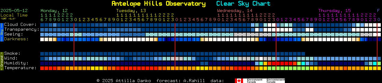 Current forecast for Antelope Hills Observatory Clear Sky Chart