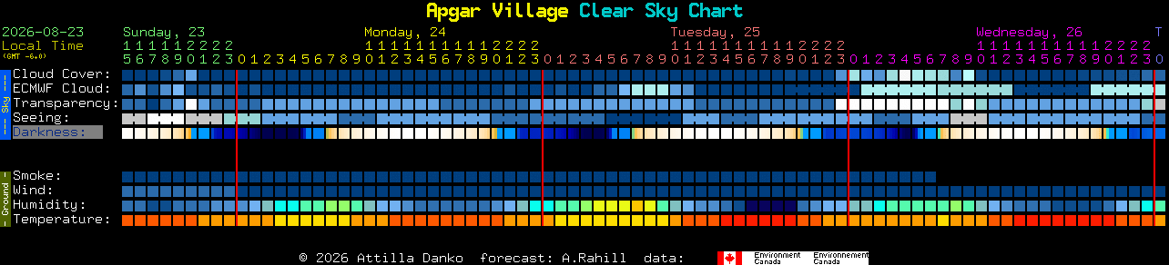 Current forecast for Apgar Village Clear Sky Chart