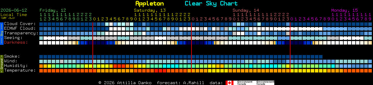 Current forecast for Appleton Clear Sky Chart