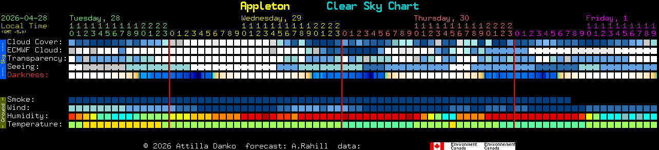 Current forecast for Appleton Clear Sky Chart