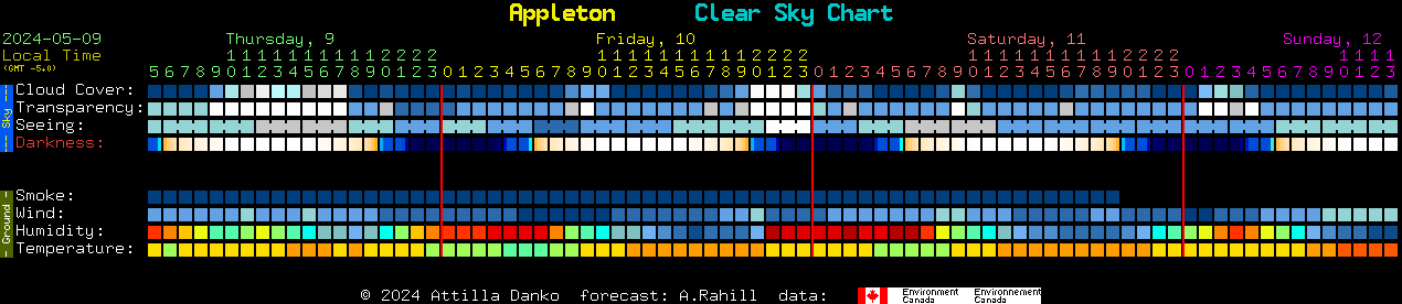 Current forecast for Appleton Clear Sky Chart