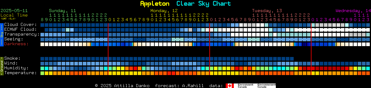 Current forecast for Appleton Clear Sky Chart