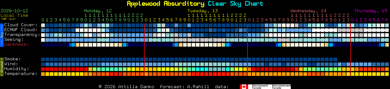 Current forecast for Applewood Absurditory Clear Sky Chart