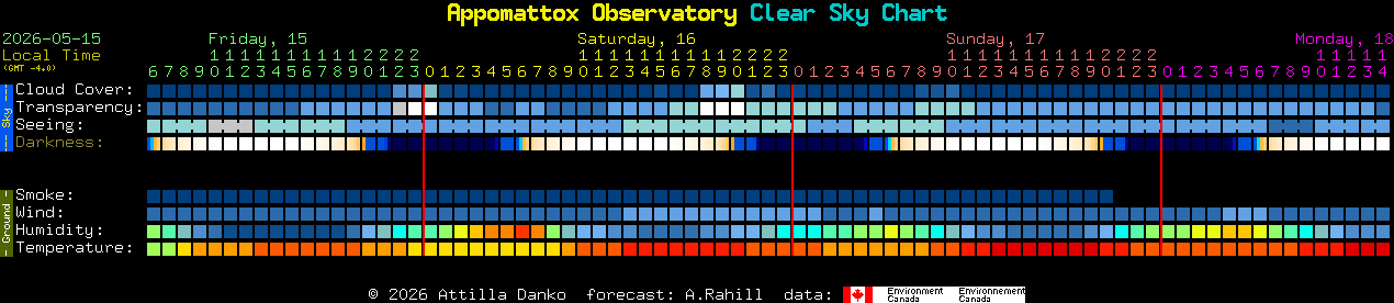 Current forecast for Appomattox Observatory Clear Sky Chart