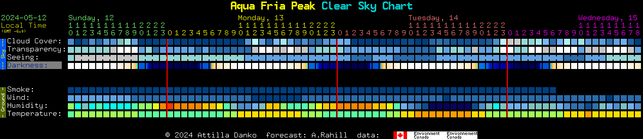Current forecast for Aqua Fria Peak Clear Sky Chart