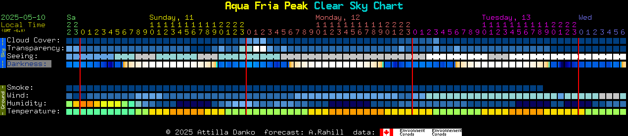 Current forecast for Aqua Fria Peak Clear Sky Chart