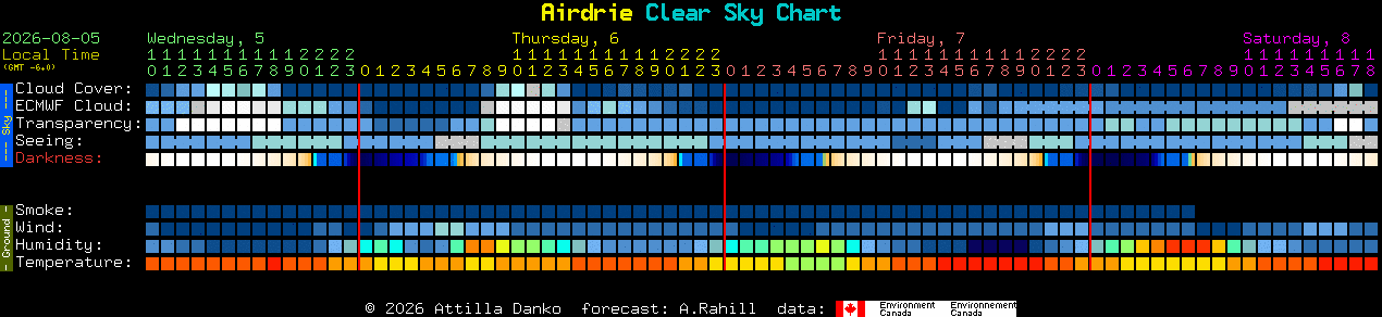 Current forecast for Airdrie Clear Sky Chart