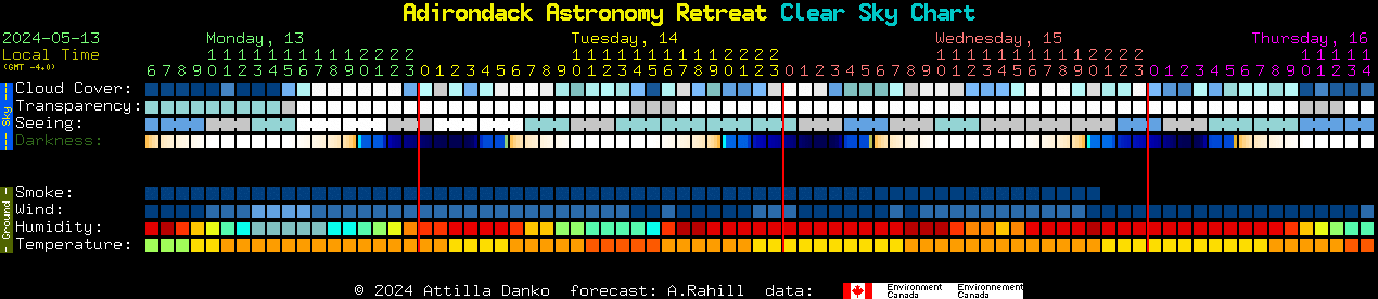 Current forecast for Adirondack Astronomy Retreat Clear Sky Chart