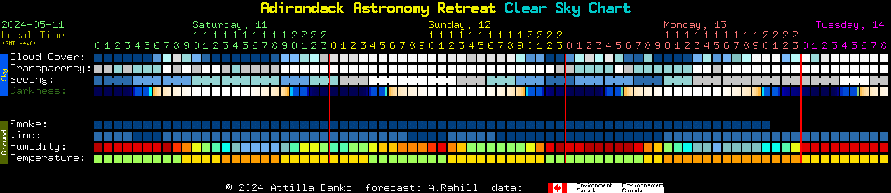 Current forecast for Adirondack Astronomy Retreat Clear Sky Chart
