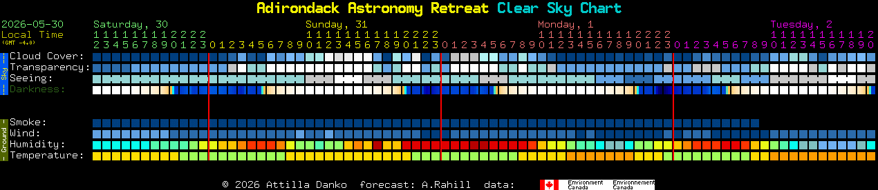 Current forecast for Adirondack Astronomy Retreat Clear Sky Chart