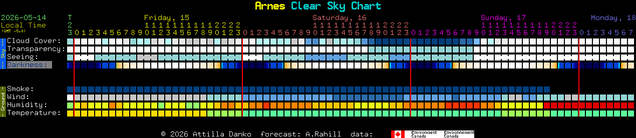 Current forecast for Arnes Clear Sky Chart