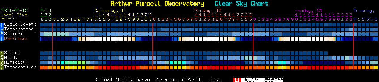 Current forecast for Arthur Purcell Observatory Clear Sky Chart