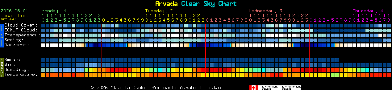 Current forecast for Arvada Clear Sky Chart