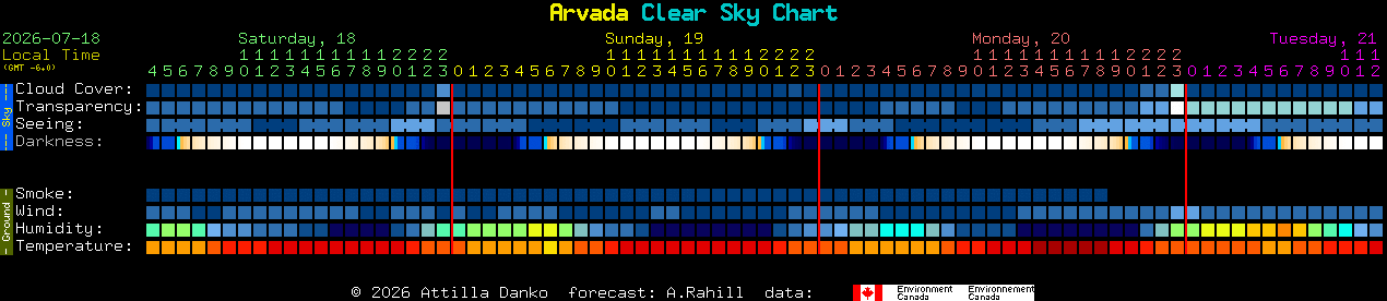 Current forecast for Arvada Clear Sky Chart