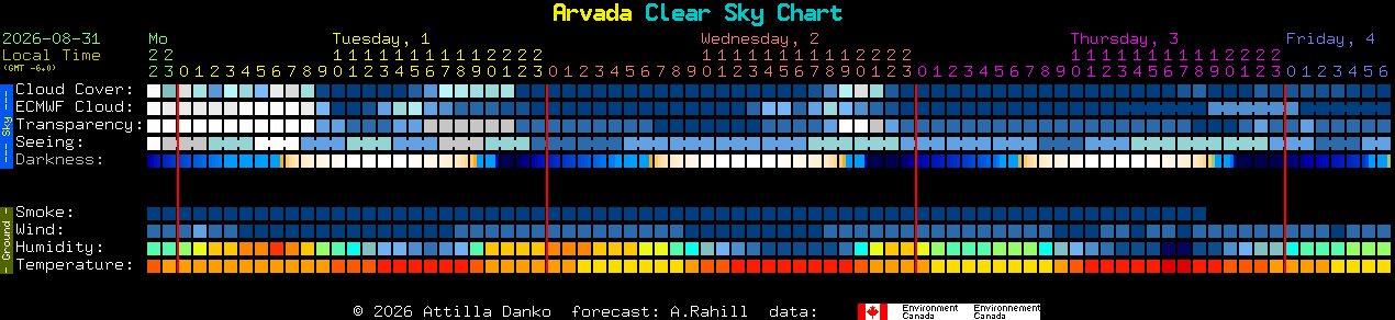 Current forecast for Arvada Clear Sky Chart