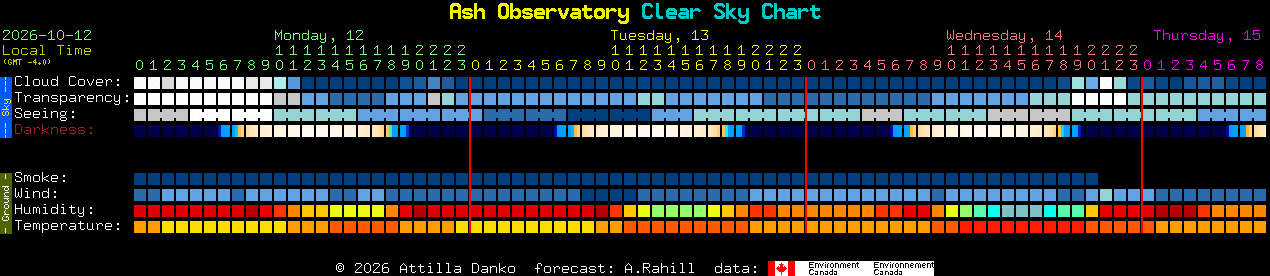 Current forecast for Ash Observatory Clear Sky Chart