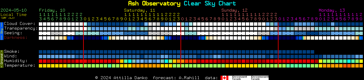 Current forecast for Ash Observatory Clear Sky Chart