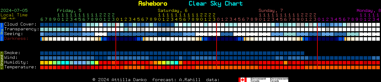 Current forecast for Asheboro Clear Sky Chart