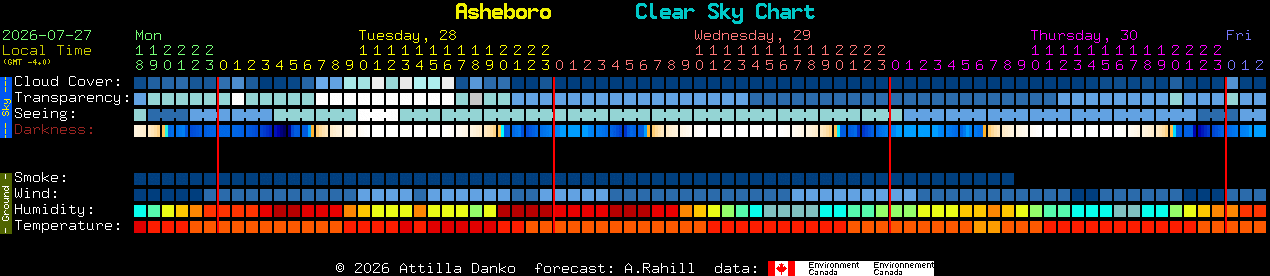 Current forecast for Asheboro Clear Sky Chart