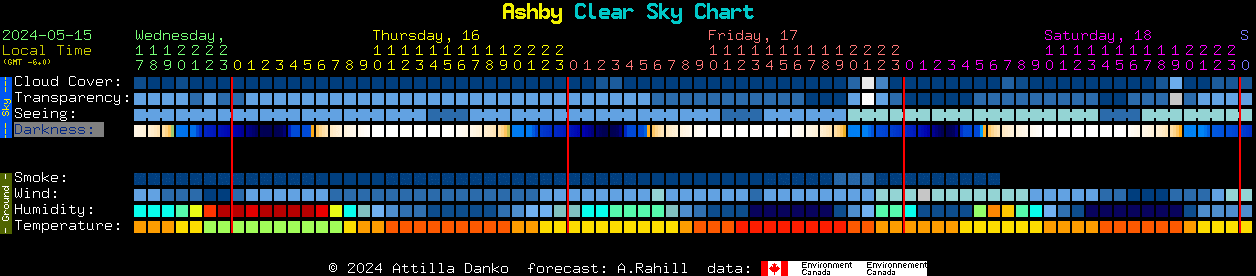 Current forecast for Ashby Clear Sky Chart