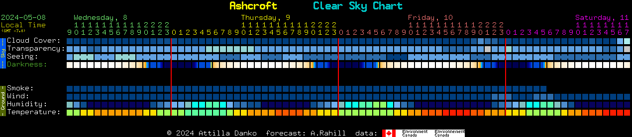 Current forecast for Ashcroft Clear Sky Chart