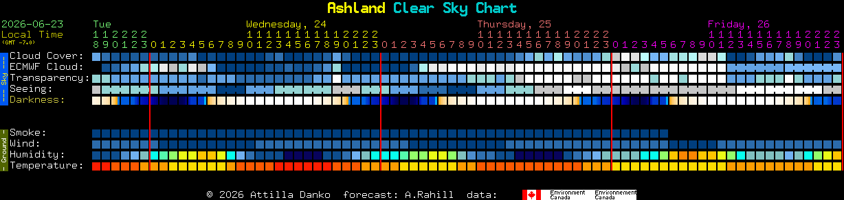 Current forecast for Ashland Clear Sky Chart