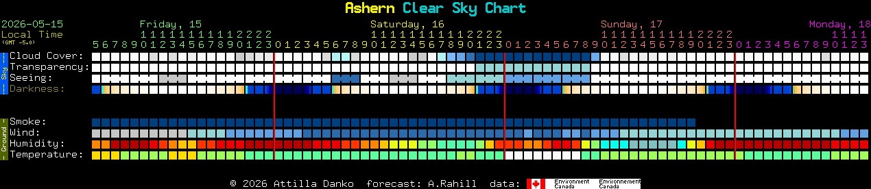 Current forecast for Ashern Clear Sky Chart