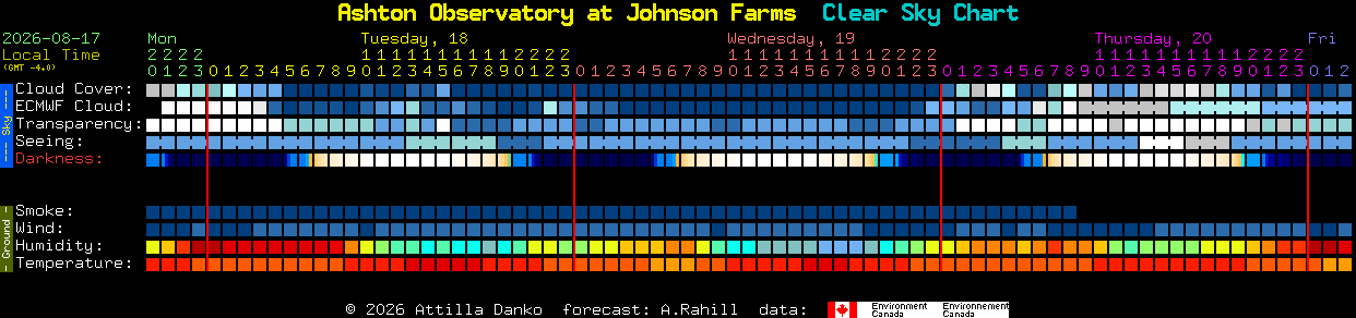 Current forecast for Ashton Observatory at Johnson Farms Clear Sky Chart