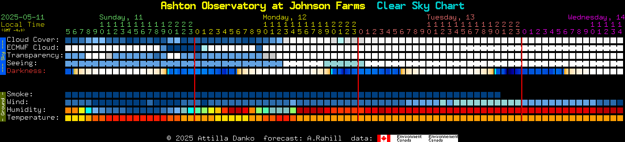 Current forecast for Ashton Observatory at Johnson Farms Clear Sky Chart