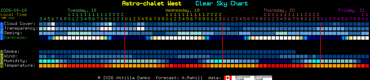 Current forecast for Astro-chalet West Clear Sky Chart