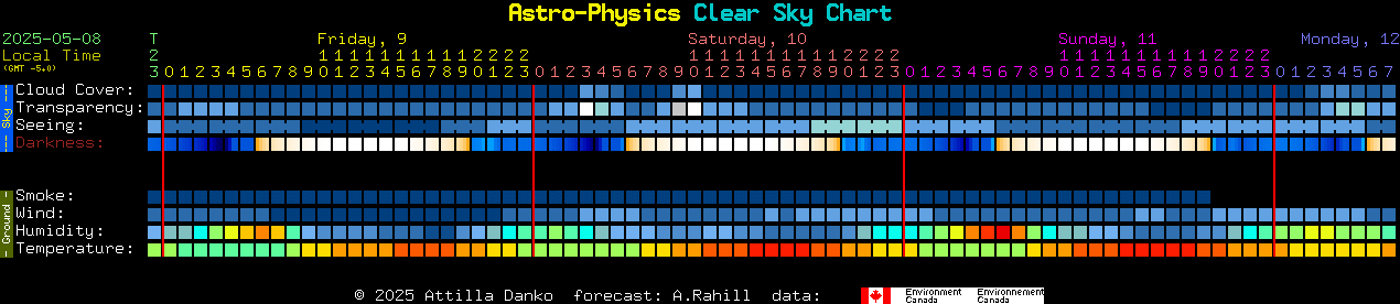 Current forecast for Astro-Physics Clear Sky Chart